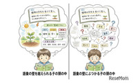 地頭の正体は「読む力」偏差値5の差を生む教科書の読解力 画像
