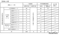 【大学受験2027】岩手大教育学部、学校推薦枠「希望郷いわて」新設 画像