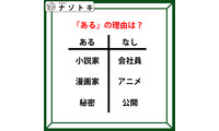あるなしクイズです！「小説家にあって会社員にない。秘密にあって公開にない」あるに共通することは？【難易度LV.３・中辛】 画像