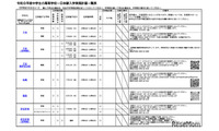 【高校受験2027】静岡県公立高「1日体験入学」日程一覧 画像