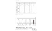 【高校受験2026】千葉県の学力検査、英語の平均点13点増…5教科19点増 画像