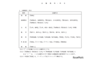 【共通テスト2028】1/15-16に実施…教科・科目は変更なし 画像