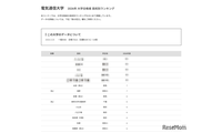 【大学受験2026】電通大 高校別合格者数、TOP5は公立独占 画像