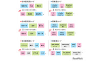 「I am like apple.」⁉ 中学英語でつまずきやすい「be動詞」をしっかり理解するには 画像