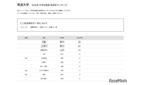 【大学受験2026】筑波大 高校別合格数、Top10に茨城7校 画像