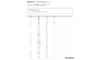 【大学受験2026】愛知医大 高校別合格数、5位は名古屋と南山 画像