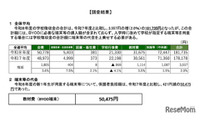 道立高校の学校徴収金、平均18万1,735円…北海道教委調査 画像