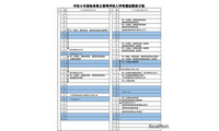 【高校受験2027】岐阜県立高、選抜要項や調査書比率を公表 画像