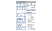 【高校受験2027】神奈川県公立高、募集要領公表…新校3校も募集開始 画像