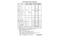 【高校受験2027】兵庫県公立高、要綱公表…学力検査3/11 画像