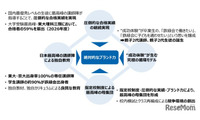 東大理III合格の聖地「鉄緑会」不動産大手ヒューリックが買収へ…その狙いとは？ 画像