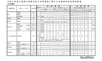 【高校受験2027】三重県立高、前・後期選抜の実施要項公表 画像