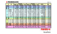 【大学受験2026】私大一般入試、首都圏・近畿で倍率上昇が顕著 画像