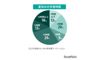 【大学受験2026】海外大合格379人で全国1位、国公立大205人・医学部25人…N高グループ 画像