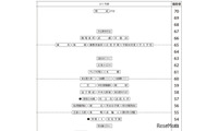 【中学受験2027】四谷大塚、第2回合不合判定テスト（7/5実施）偏差値…筑駒74・桜蔭70＜PR＞ 画像