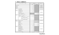 【大学受験2027】京大特色入試、理工系に女性枠39人…一般枠は5人増の196人 画像
