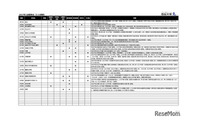 【中学受験2027】入試変更点、栄東など追加…四谷大塚調べ（7/15更新） 画像