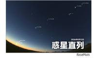 惑星直列とペルセウス座流星群…観測は8/12-13が好条件 画像