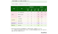 【大学受験2027】京都府立大、募集人員を増員…文学部は一般選抜も拡大 画像