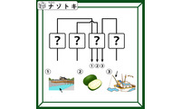 クイズです！「この図が表す言葉を読み解ける？」３個のイラストと矢印の意味を考えましょう【難易度LV.３・中辛】 画像
