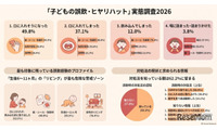 子供の誤飲、ヒヤリハット経験は約50％…最多は「紙・シール類」 画像