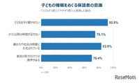 子供を早く寝かせたいが「家庭の努力だけでは限界」保護者7割 画像