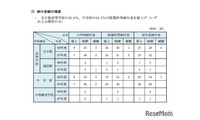 【中学受験】神奈川私立の学費比較、初年度平均108万円…2.8万円増 画像
