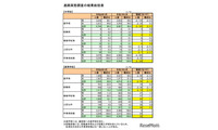 福井県、大学等進学率は59.6％…進路実態調査 画像