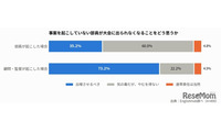 部活動の連帯責任、いじめは8割が大会辞退やむなし 画像