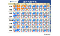 【シルバーウィーク2026】5連休、南海上の熱帯低気圧・台風に注意 画像