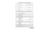 【高校受験2027】秋田県公立高、実施要項公表…学力検査3/4 画像