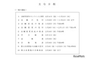 【高校受験2027】北海道公立高入試、手引を公表…オンライン出願入力12/4より 画像