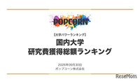 国内987校「研究費獲得総額ランキング」1位は東大…私立1位は？ 画像