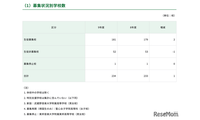 【高校受験2027】都内私立高、全日制181校3万5,476人募集 画像