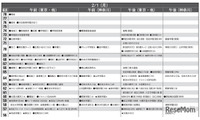 【中学受験2027】予想偏差値10月版…ONETES（旧 首都圏模試センター） 画像