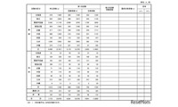 国家公務員高卒者試験、1次合格4,641人…女性39.4％ 画像