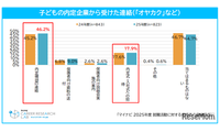 希望就職先1位は5年連続「公務員」民間企業1位は…保護者調査 画像