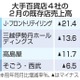 肺炎直撃、日本経済は急下降か 画像