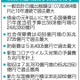 予算107兆5964億円 画像