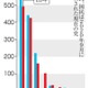 全国の政治団体収入、過去最低 画像