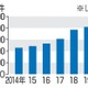 2021年M＆A件数が過去最多 画像