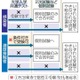 コロナ救済で入試柔軟化 画像