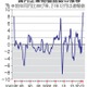 12月企業物価、8.5％上昇 画像