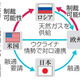 欧州へ3月からLNG融通 画像