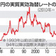 円の実力、50年ぶり低水準 画像