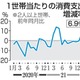 1月の消費支出、6.9％増 画像