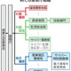 サイバー警察局、4月発足 画像