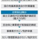 カジノ誘致、和歌山が断念 画像