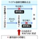 ウイグル産禁輸法、日本が意見書 画像