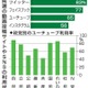 候補者65％がユーチューブ利用 画像